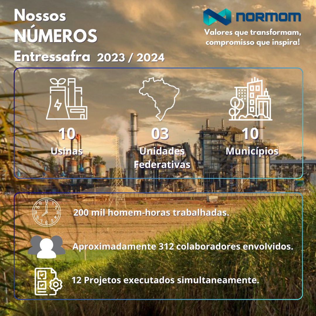 Esses números para nós significam a nossa determinação e compromisso com a segurança na execução dos nossos projetos!